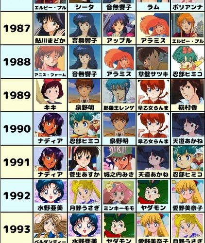 画像 19 1998年の人気女性キャラクターランキングｗｗｗｗｗｗｗｗ 超マンガ速報